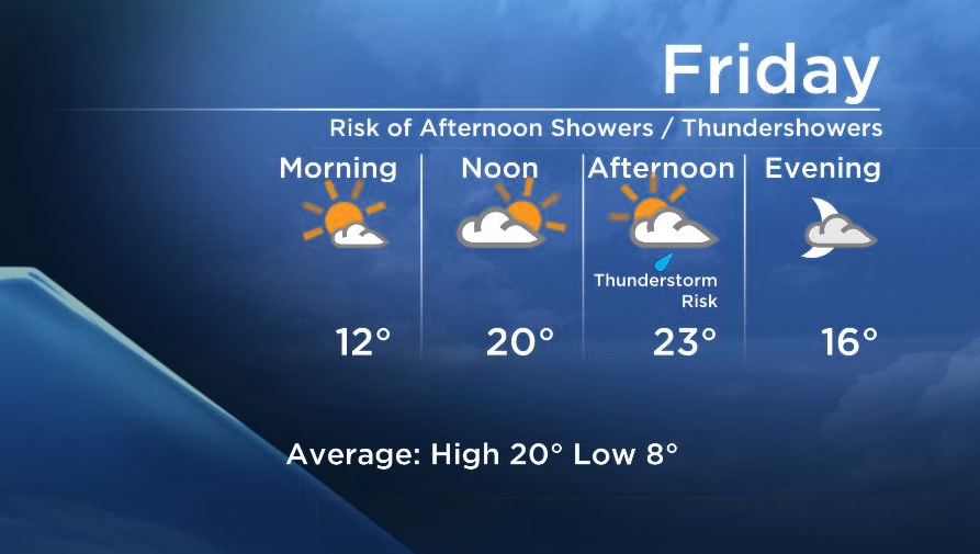Okanagan Forecast: Getting Cooler and Wetter This Weekend - image