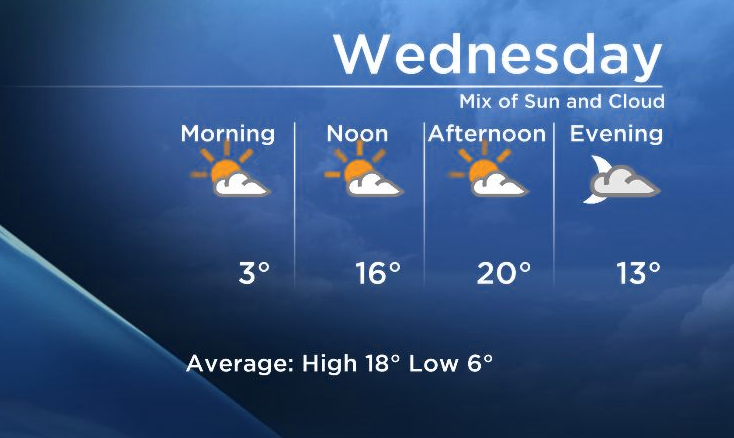 Okanagan Forecast: Above Seasonal Today - image