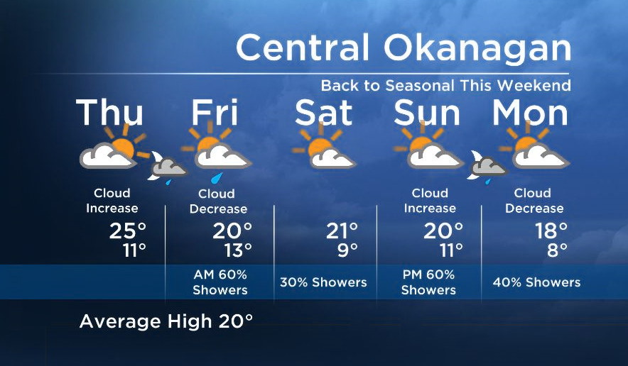 Okanagan Forecast: One More Warm Day Thursday - image