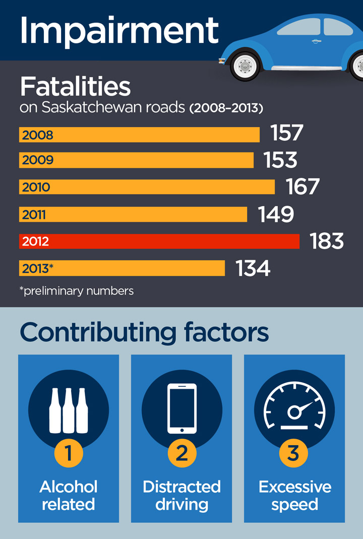 What you need to know about new Saskatchewan traffic laws - image