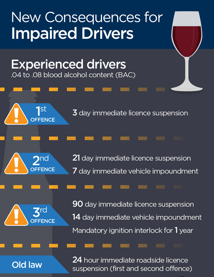 What you need to know about new Saskatchewan traffic laws - image