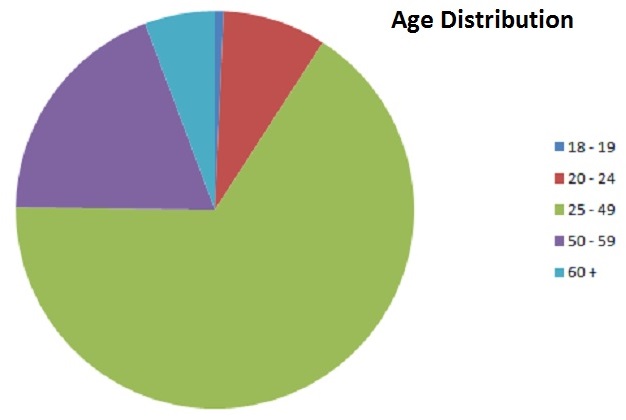 Facing Homelessness: A Morning News special series - image