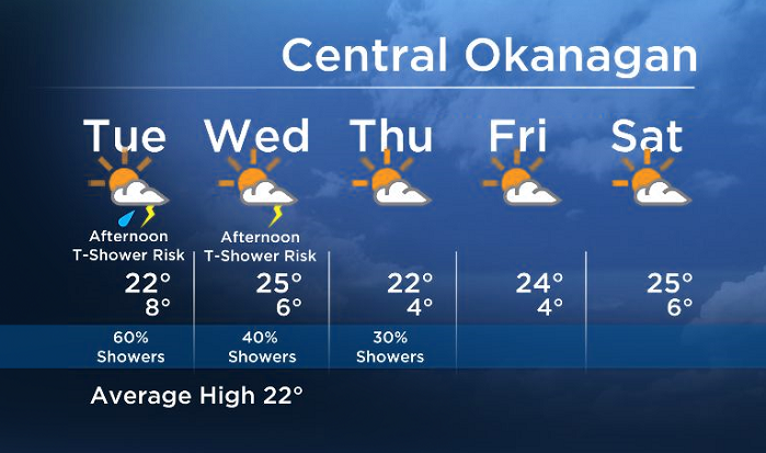 Okanagan Forecast: Cold Front Moving Through Tuesday - image