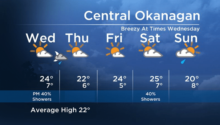 Okanagan Forecast: Sun, Wind and Possible Showers for the Northern Regions - image