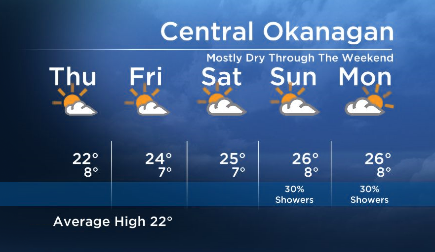 Okanagan Forecast: Sun ! - image