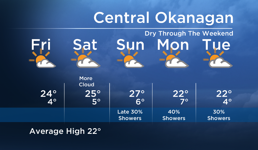 Okanagan Forecast: Sunny and Above Seasonal Today - image