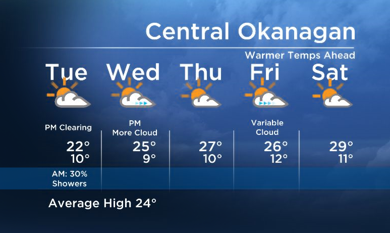 Okanagan Forecast: Clearing and Warming Today - image