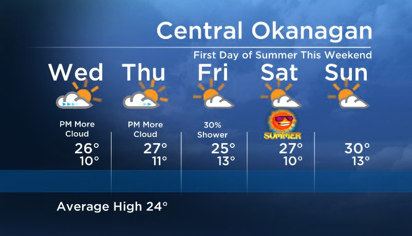 Okanagan Forecast: Sun to Start.. More Cloud in the Afternoon - image