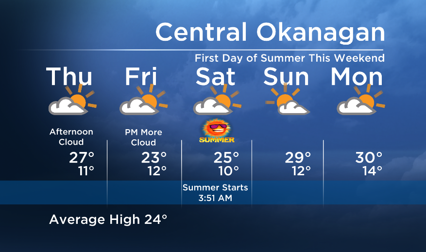 Okanagan Forecast: A Similar Day Ahead Thursday - image