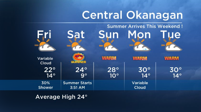 Okanagan Forecast: Cloud with Sun in the Mix for Friday…with a Slight Chance of Showers - image