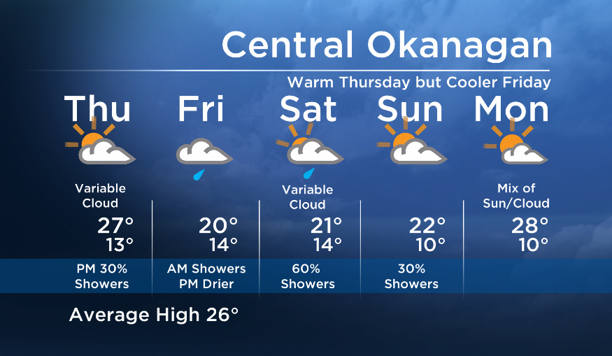 Okanagan Forecast: Warm Thursday, Cooler Friday - image