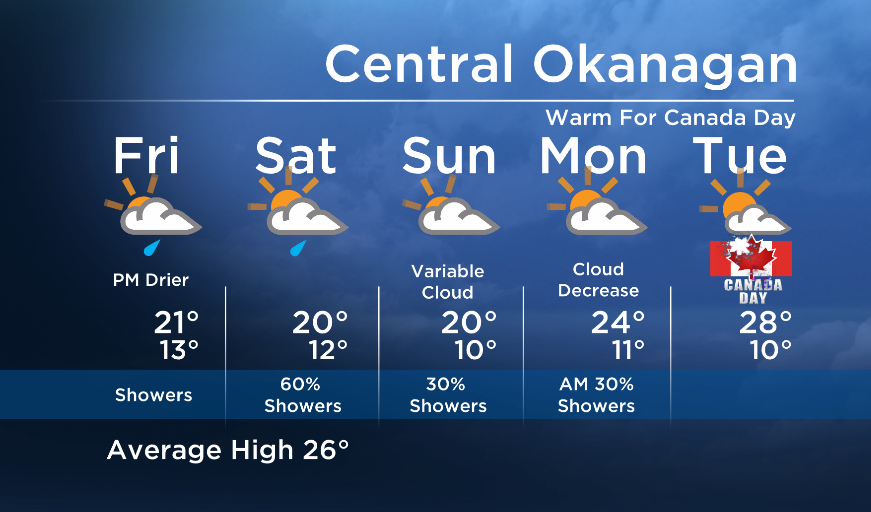 Okanagan Forecast: Showers for Friday - image