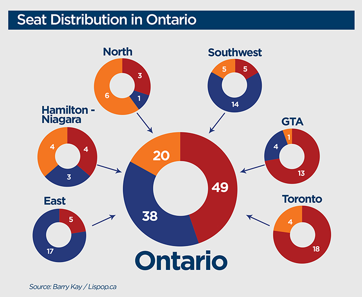 Ontario election New poll shows threeway race Toronto Globalnews.ca