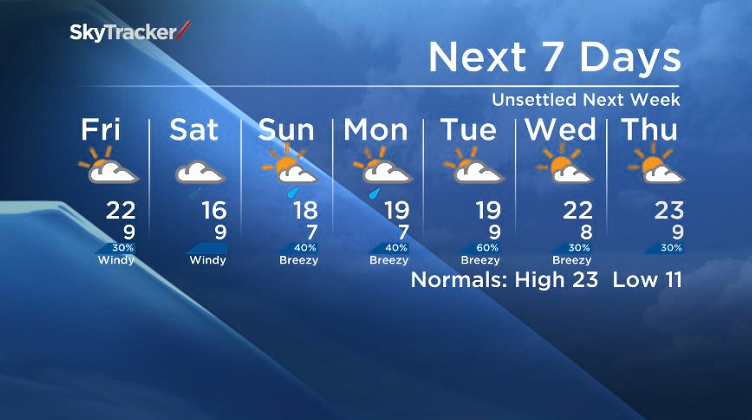 Global’s Peter Quinlan with the Evening News weather forecast for June 12/13 in Saskatoon.
