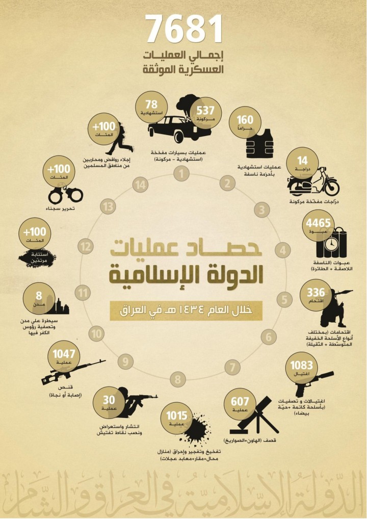 Infographic describing the types of attacks orchestrated by ISIS from Nov. 2012 to Nov. 2013.