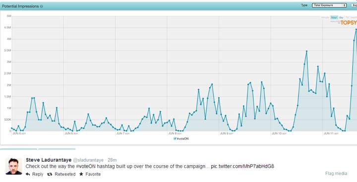 How to follow the #OntarioElection on Twitter - image