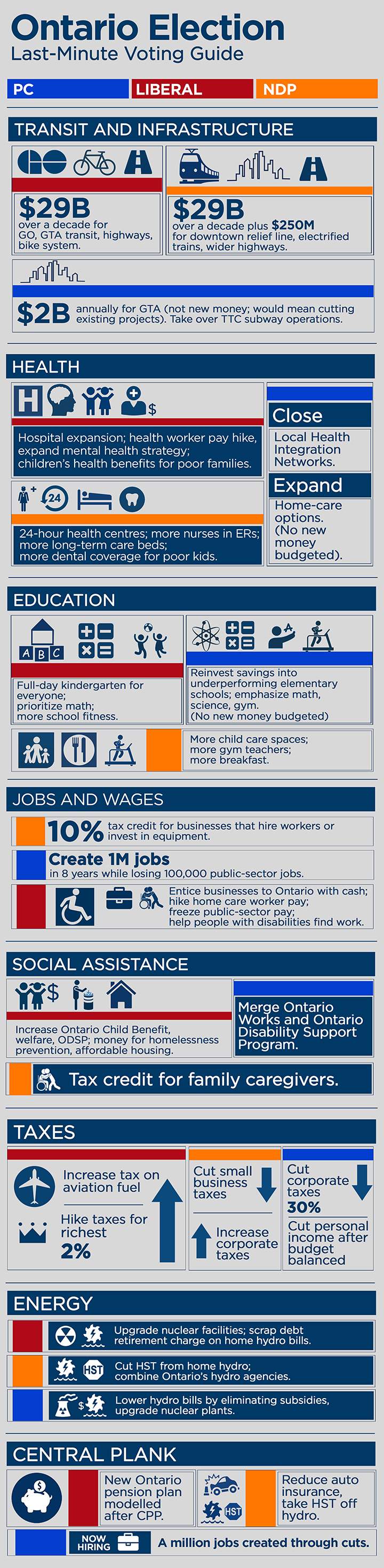 Ontario election cheat sheet: Last-minute voter’s guide - image