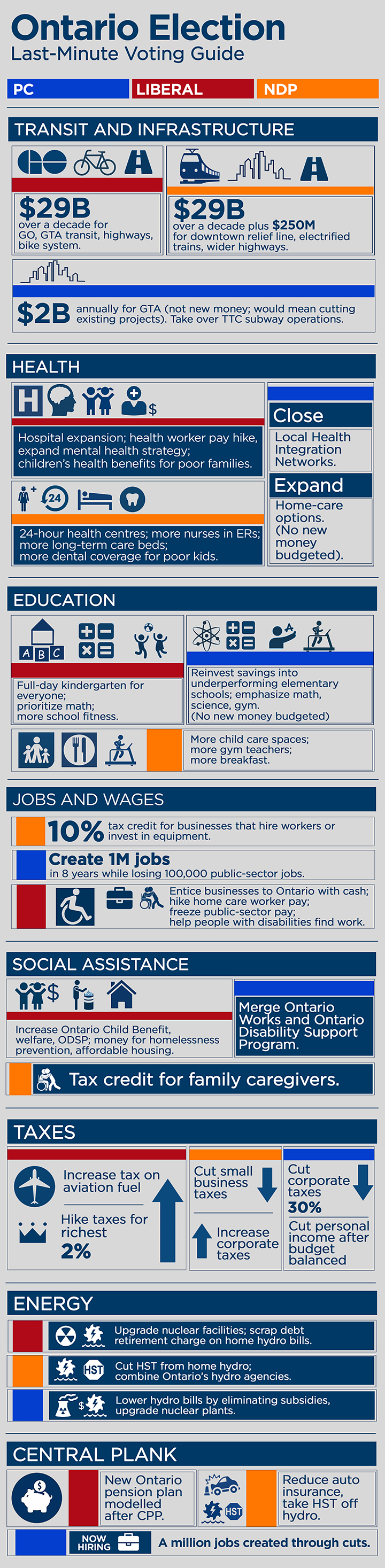 Ontario election cheat sheet: Last-minute voter’s guide - image