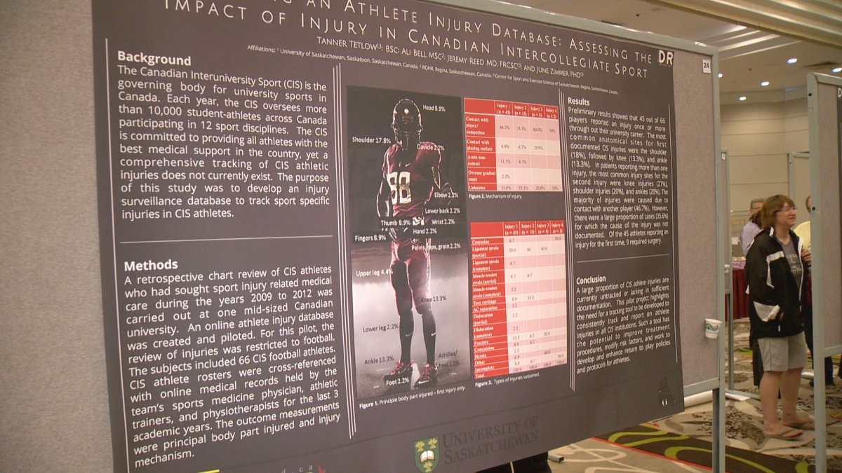A group of Saskatchewan researchers are looking at how a national database tracking sports injuries might prevent university athletes from getting hurt.