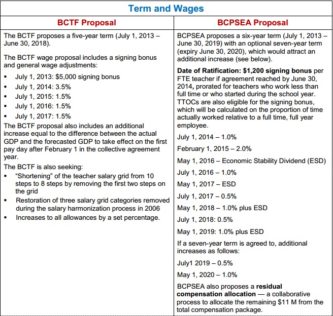 Class size and composition is a big issue the teachers would like addressed in the bargaining process.