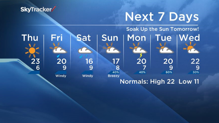 Global’s Peter Quinlan with the Evening News weather forecast for June 11/12 in Saskatoon.