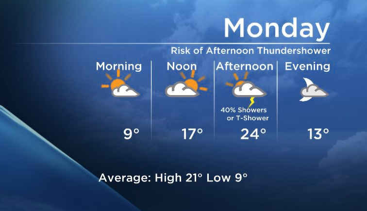 Okanagan Forecast: Sun, Cloud and the Risk of Showers/Thundershowers - image