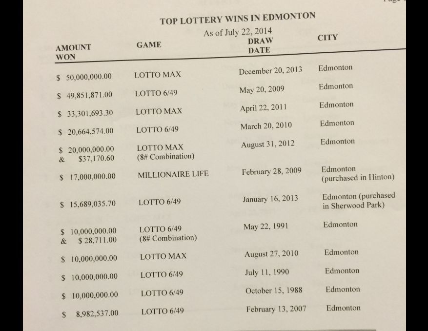 Top lottery wins in Edmonton