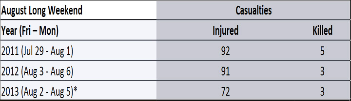 Driving safety tips to prevent a deadly long weekend - image