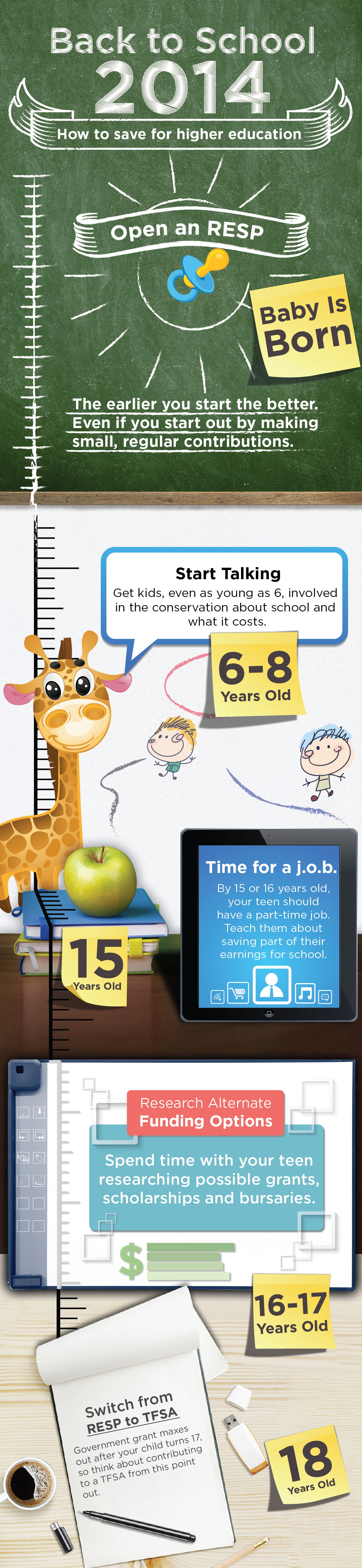 Infographic: Tips on saving for post-secondary university