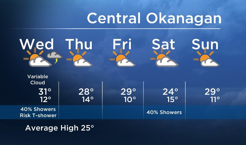 Okanagan Forecast: Variable Cloud on Wednesday with Slight Risk of Afternoon Showers/T-showers - image