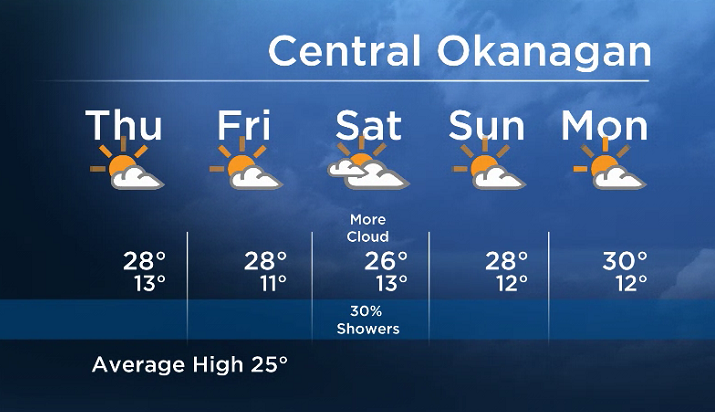 Okanagan Forecast: Mix of Sun and Cloud for Most Areas Thursday - image