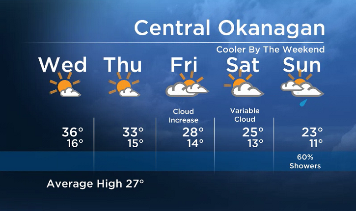Okanagan Forecast: Hot Today… Cooler by the Weekend - image