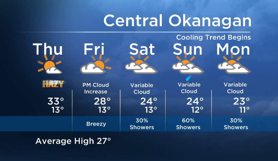 Okanagan Forecast: Gradual Cool Down Starting Thursday - image