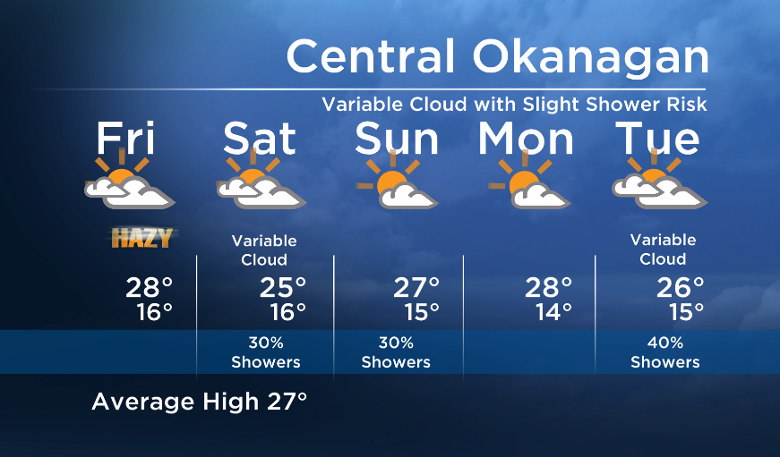 Okanagan Forecast: Back to Seasonal Temps - image