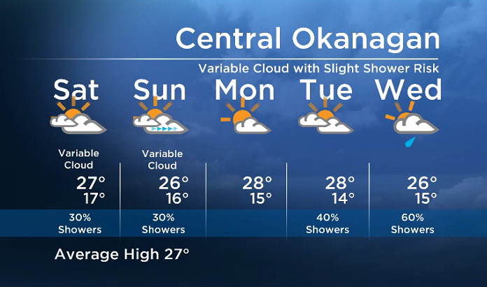 Okanagan Forecast: Mountain Showers with Slight Shower Risk for the Valley - image
