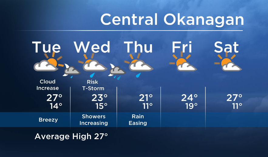 Okanagan Forecast: Increasing Cloud on Tuesday and Showers by Wednesday - image