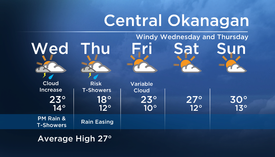 Okanagan Forecast: Stormy Weather Ahead - image