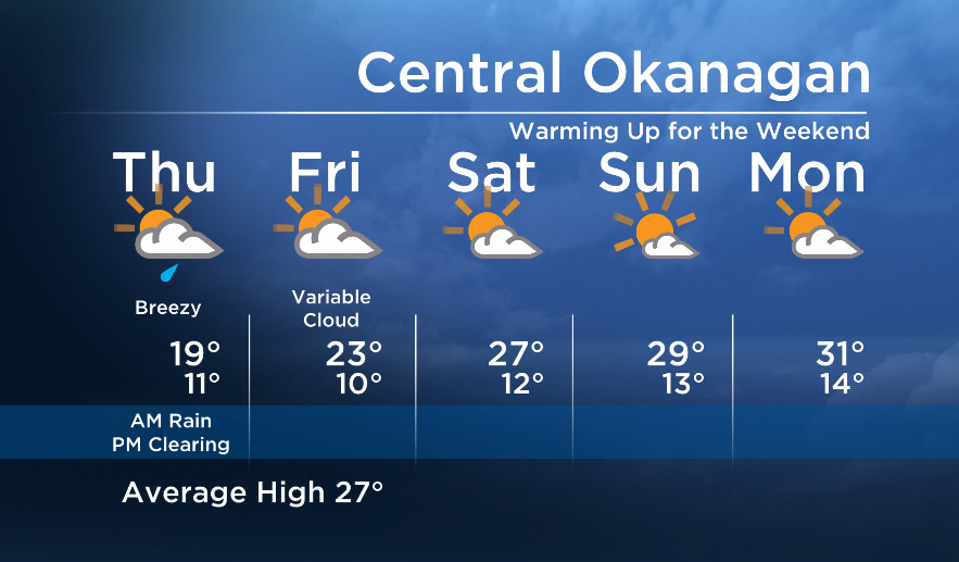 Okanagan Forecast: Showers Thursday… Then Gradual Clearing and Warming - image