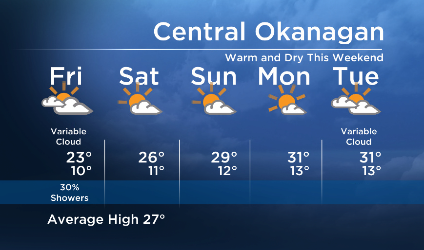 Okanagan Forecast: Warm and Dry this Weekend - image