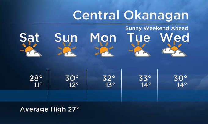 Okanagan Forecast: A Stretch of SUN and WARMTH! - image