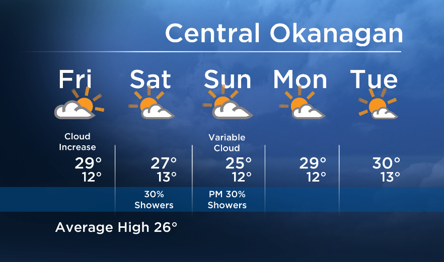 Okanagan Forecast: Sun For Friday, Increasing Cloud in the Evening - image