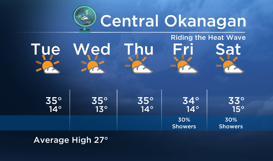 Okanagan Forecast: Hot, Dry and Sunny (Again) - image