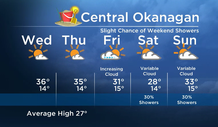 Okanagan Forecast: Hot Today and Tomorrow… Possible Slight Change this Weekend - image