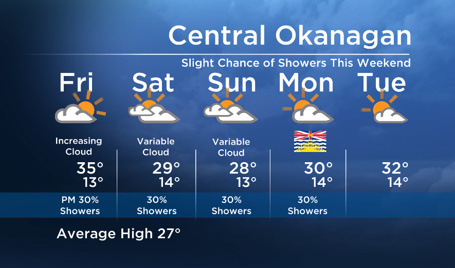 Okanagan Forecast: Hot and Sunny Today… Small Chance of Showers this Weekend  - image