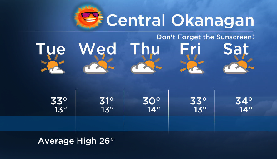 Okanagan Forecast: Hot Hot Hot - image