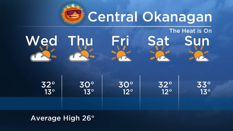 Okanagan Forecast: Staying Hot - image