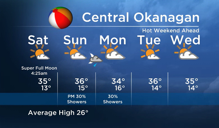 Okanagan Forecast: Hot Weekend - image