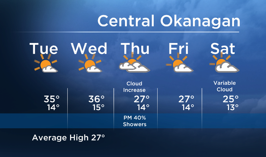 Okanagan Forecast: HOT for a Couple More Days - image