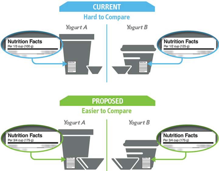 What Health Canada’s ‘easier to read’ nutrition labels would look like - image