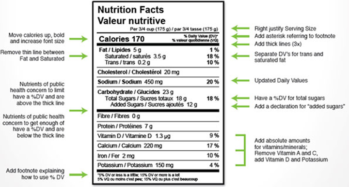 What Health Canada’s ‘easier to read’ nutrition labels would look like - image